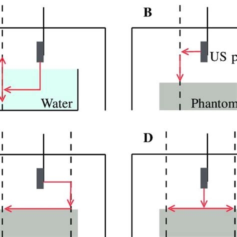 device modes  vertical movement   liquid medium