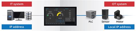 Industrial Hmi Panel Pc Motion Control Adlink