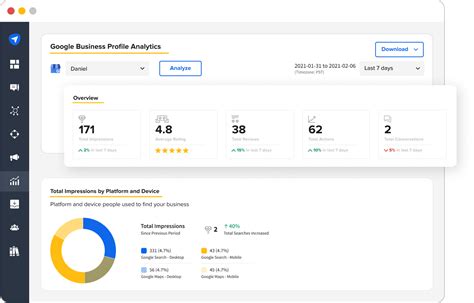 Introducing New and Improved Google Business Profile Analytics