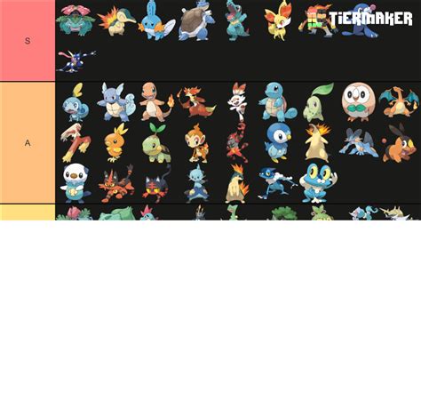 All Pokemon Starters All Evolutions Tier List Community Rankings Tiermaker