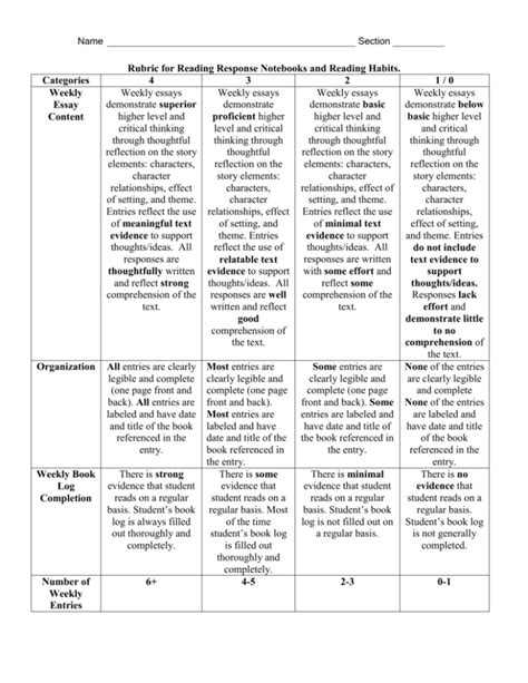 Name Section Rubric For Reading Response Notebooks