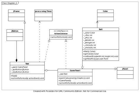 Uml Class Diagram How Can I Draw A Class With Virtual Method Uml Images