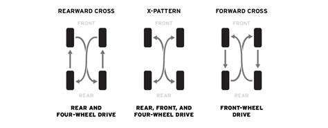 Tire Rotation • Nankang Tires