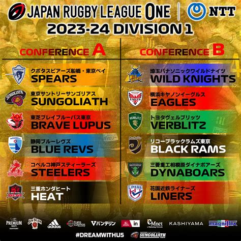 2023年のニュース記事一覧 東京サントリーサンゴリアス