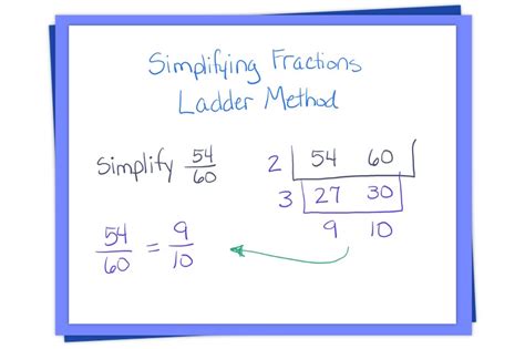 Fraction in The Simplest Form