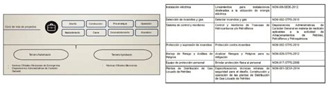 El Futuro Del Propelente Hidrocarburo En México Para La Industria Del Aerosol Aerosol La Revista