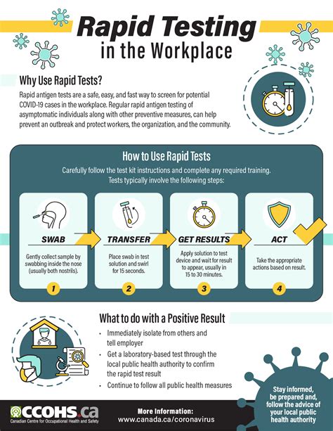 Ccohs Covid 19 Rapid Testing In The Workplace