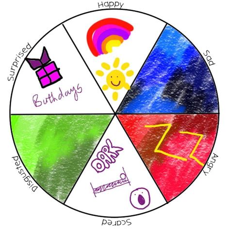 Emotions wheel art therapy - ELSA Support for emotional literacy Simple ...