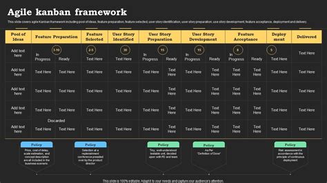 Agile Kanban Framework Agile Methods IT Project Ppt Slides Tips PPT ...