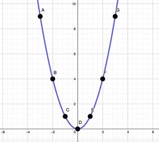 Concave Up Overview, Function & Graph - Lesson | Study.com