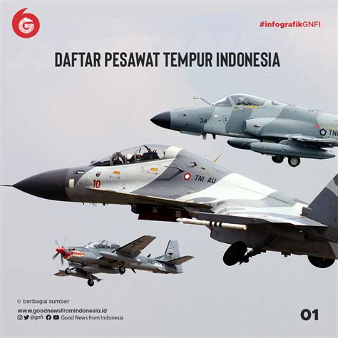 Deretan Pesawat Tempur Yang Dimiliki Indonesia