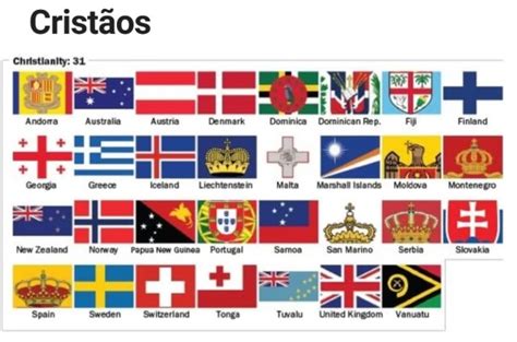 Bandeiras dos Países x Religião ANA CASSIANO BLOG