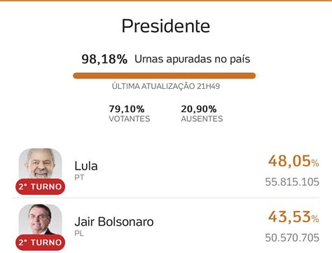 Alvaro Alvarado Sin Rodeos on Twitter Más de 5 millones de votos de