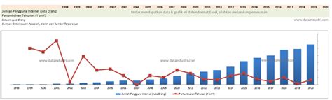 Data Pengguna Internet Di Indonesia Newstempo