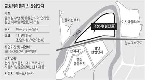 대구의 미래 산업단지 삼총사 금호워터폴리스·율하도시첨단 매일신문