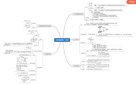 线性代数丨《线性代数及其应用》思维导图 Vincent1997 博客园