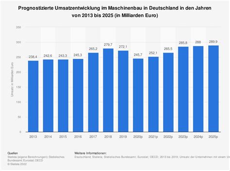 Zahlen Fakten Daten Das Ist Der Deutsche Maschinenbau