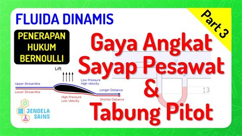 Fluida Dinamis Part 3 Gaya Angkat Sayap Pesawat Dan Tabung Pitot