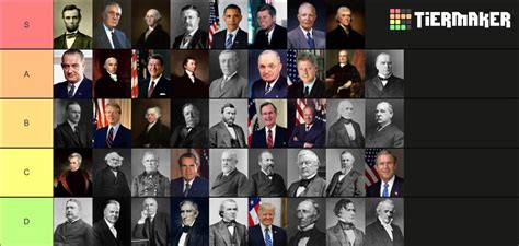 Presidents Of The United States Tier List : r/Presidents