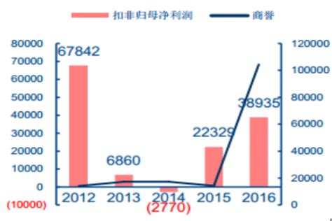 2017年中国5g行业发展前景分析及预测【图】智研咨询