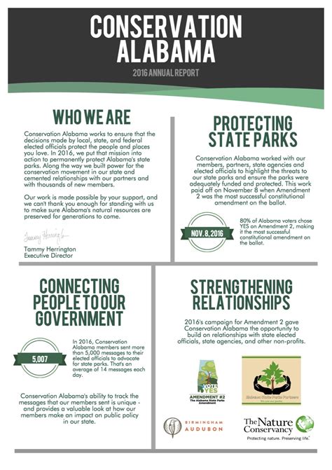 2016 Annual Report — Conservation Alabama