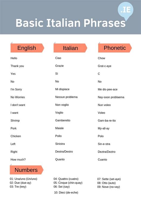 Basic Phrases In Italian Tefl Institute Of Ireland