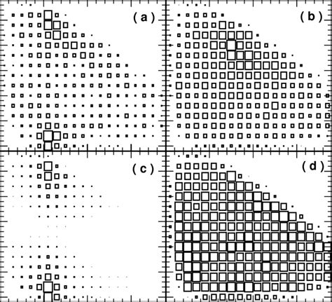 Dalitz Plot Of D S → ηρ With η → γγ The Horizontal Axis Is M 2 π Download Scientific