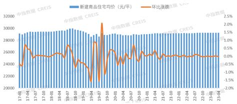 2023年1 4月厦门房地产企业销售业绩top10房产资讯 北京房天下