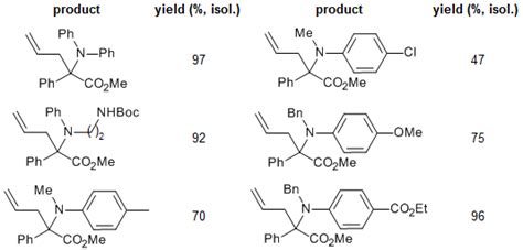 Palladium Catalyzed Three Component Selective Aminoallylation Of Diazo