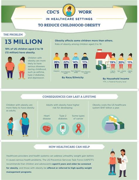 Childhood Obesity Causes And Prevention