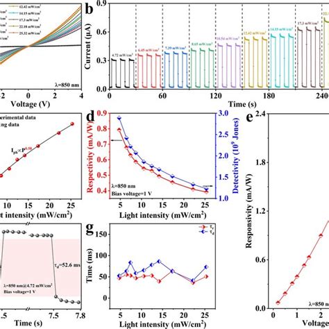 A Xrd Pattern And B Raman Spectrum Of Bi2s3 Nfm The High‐resolution