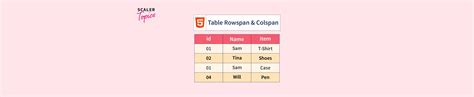 Html Table Rowspan Colspan Scaler Topics