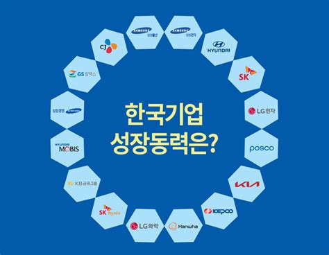 Fortune Global 500 한국 기업 16개 진입