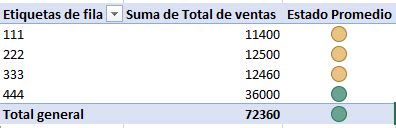 C Mo Crear Tus Kpi En Excel Con Ejemplos