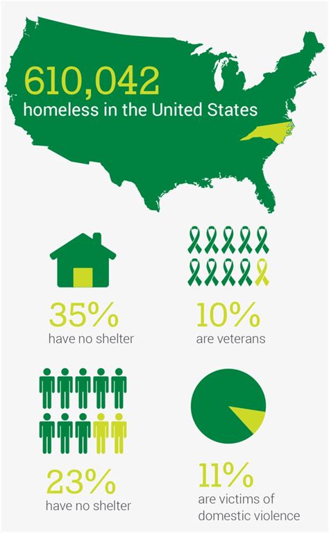 Homelessness In America Statistics 2017 - Free Transparent PNG Download - PNGkey