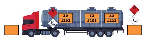 Oznakowanie Pojazdów Adr Oraz Sposoby Przewozów 9 Przykładów Adr