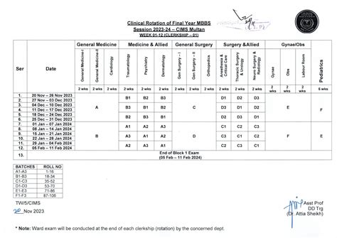 Mbbs Cims Cmh Multan Institute Of Medical Sciences