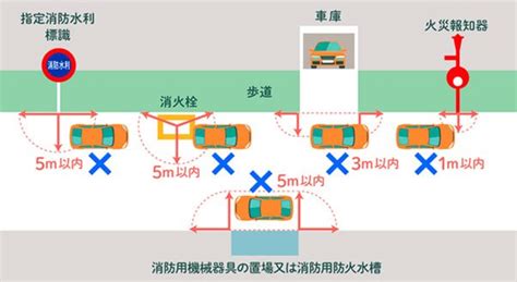 駐車禁止場所と道路標識、駐車禁止除外標章を徹底解説｜教えて！おとなの自動車保険