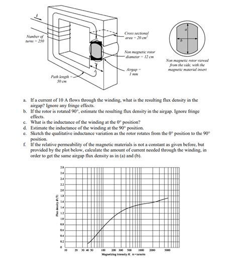 Solved A Simplified Motor Is Shown Below The Circular Rotor Chegg