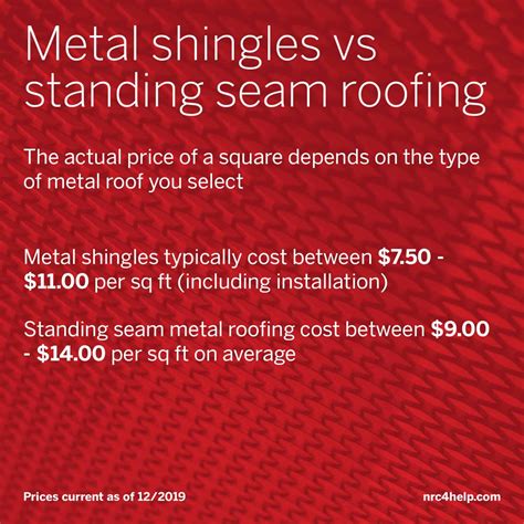 Metal Roof Cost Pricing Guide As Of September 2020