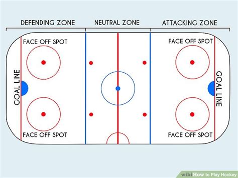 hockey how to play