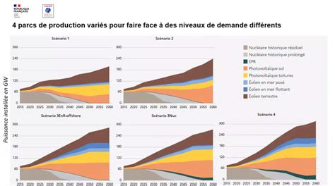 Quel Mix Lectrique En Lademe Publie Ses Prospectives Pv