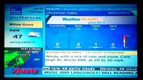 Xfinity Weatherscan Intellistar Local Weather Channel Music Song