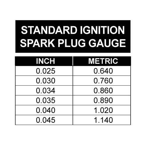 Spark Plug Gap Conversion Chart A Visual Reference Of Charts Chart Master