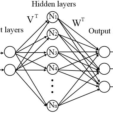 Neural network layers presentation | Download Scientific Diagram