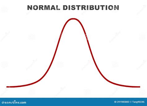 Gaussian Distribution Red Curve Isolated Stock Illustration Illustration Of Graphic Standard