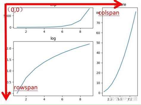 Python自学笔记（十）——matplotlib 知乎