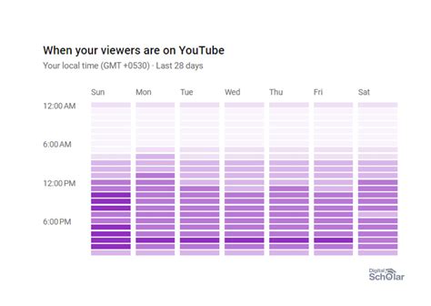 What Is The Best Time To Post On YouTube In 2025 Digital Scholar