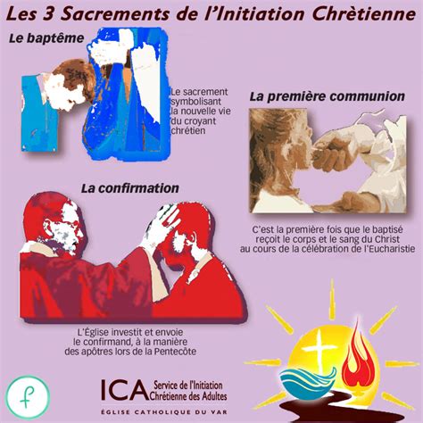 Bapt Me Confirmation Eucharistie Ica Service De L Initiation