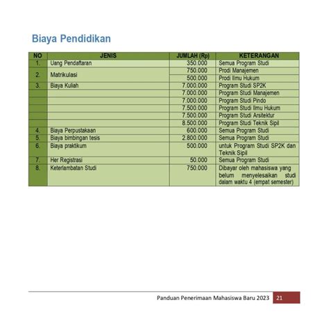 Maukuliah Universitas Bung Hatta